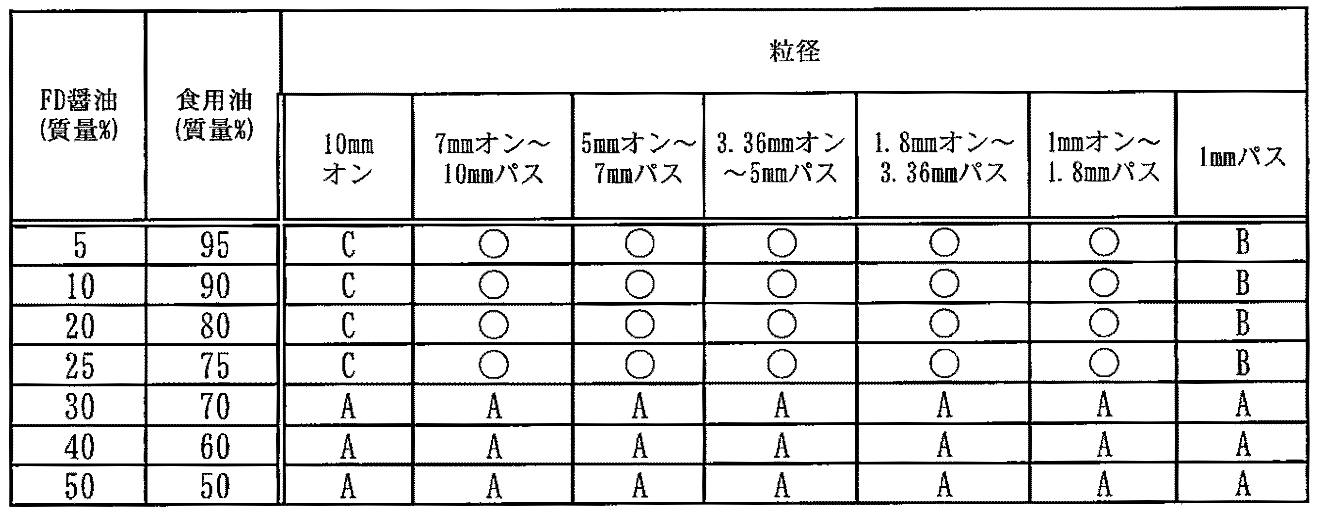 Figure JPOXMLDOC01-appb-T000004