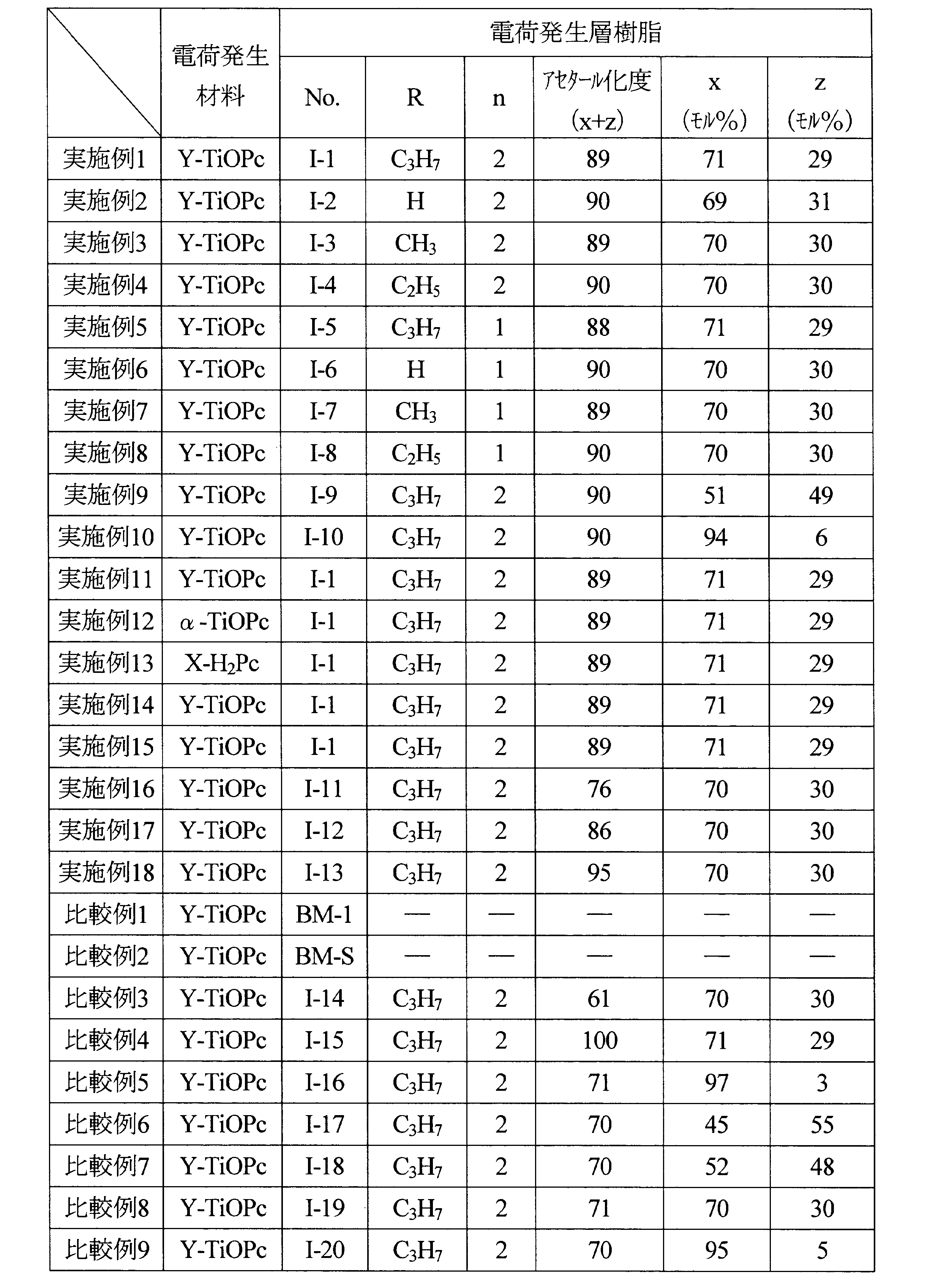 Figure JPOXMLDOC01-appb-T000008