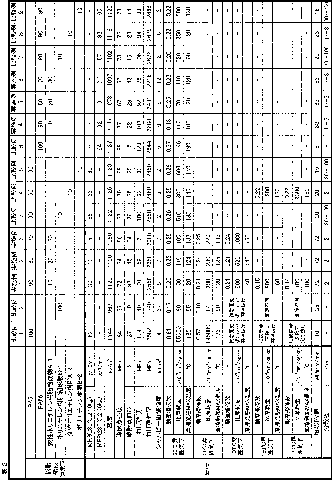 Figure JPOXMLDOC01-appb-T000002
