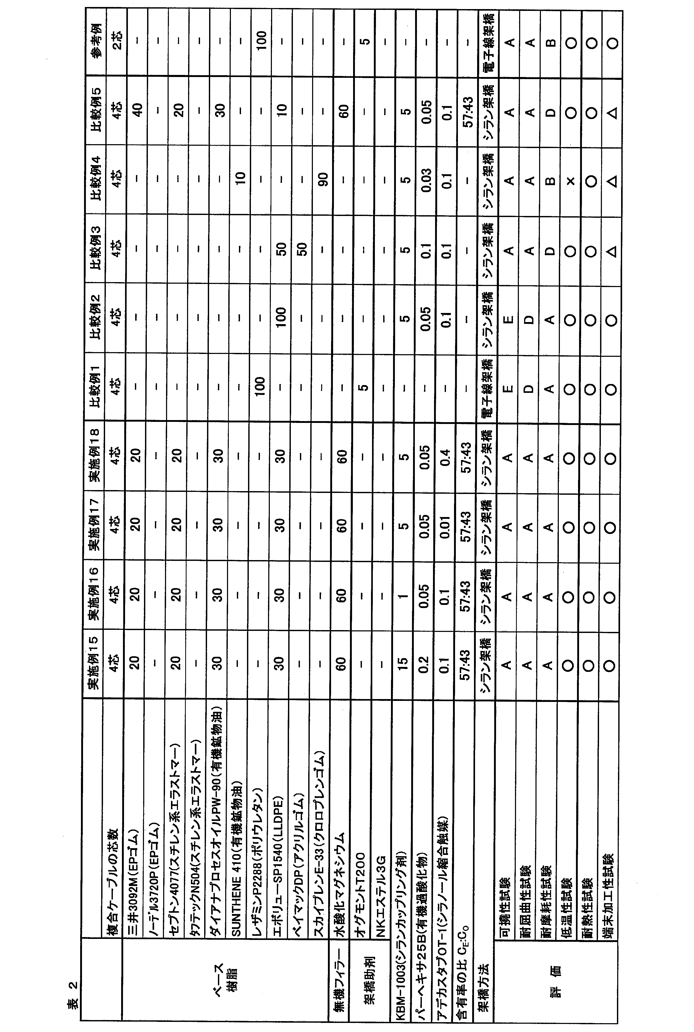Figure JPOXMLDOC01-appb-T000002