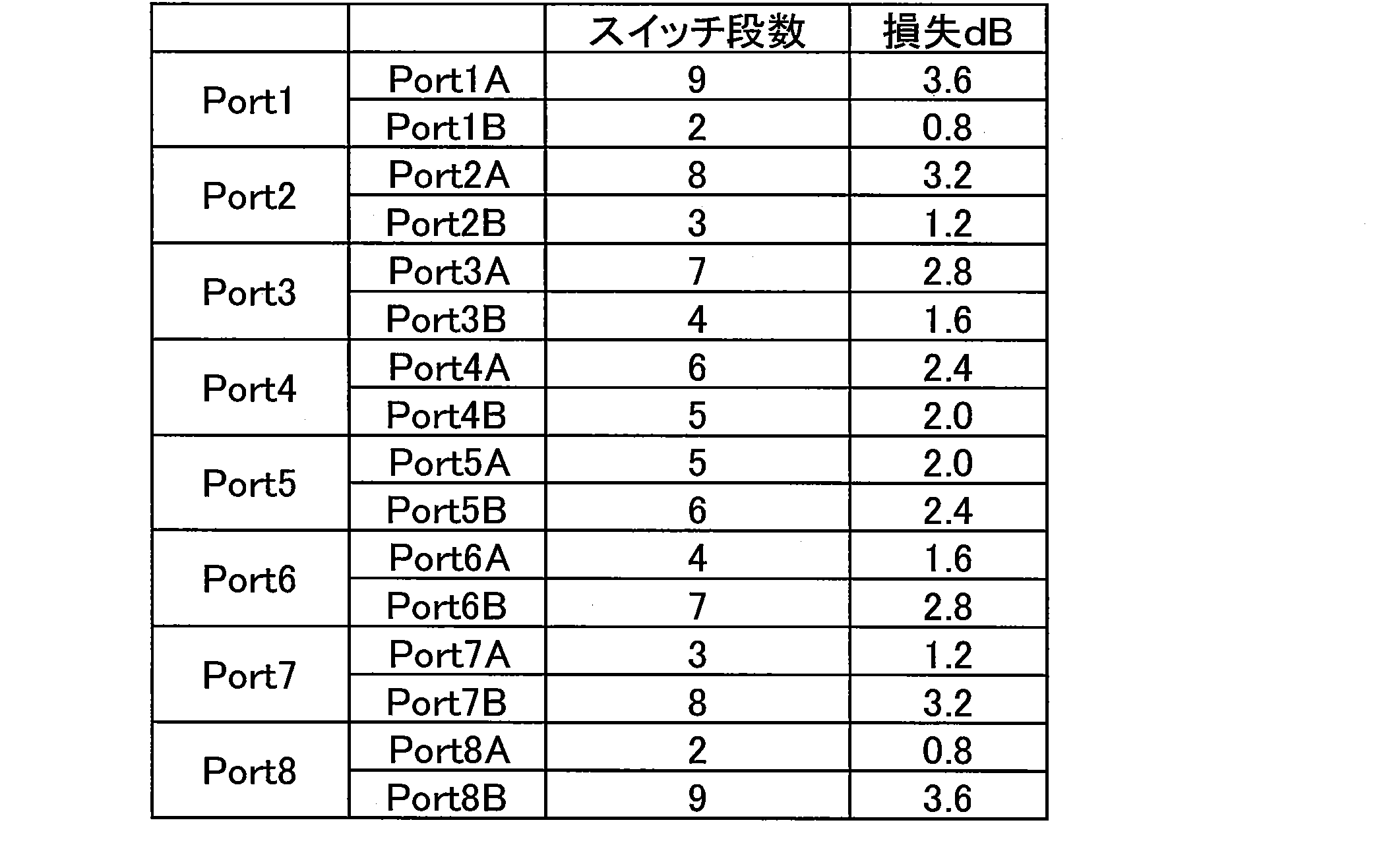 Figure JPOXMLDOC01-appb-T000007