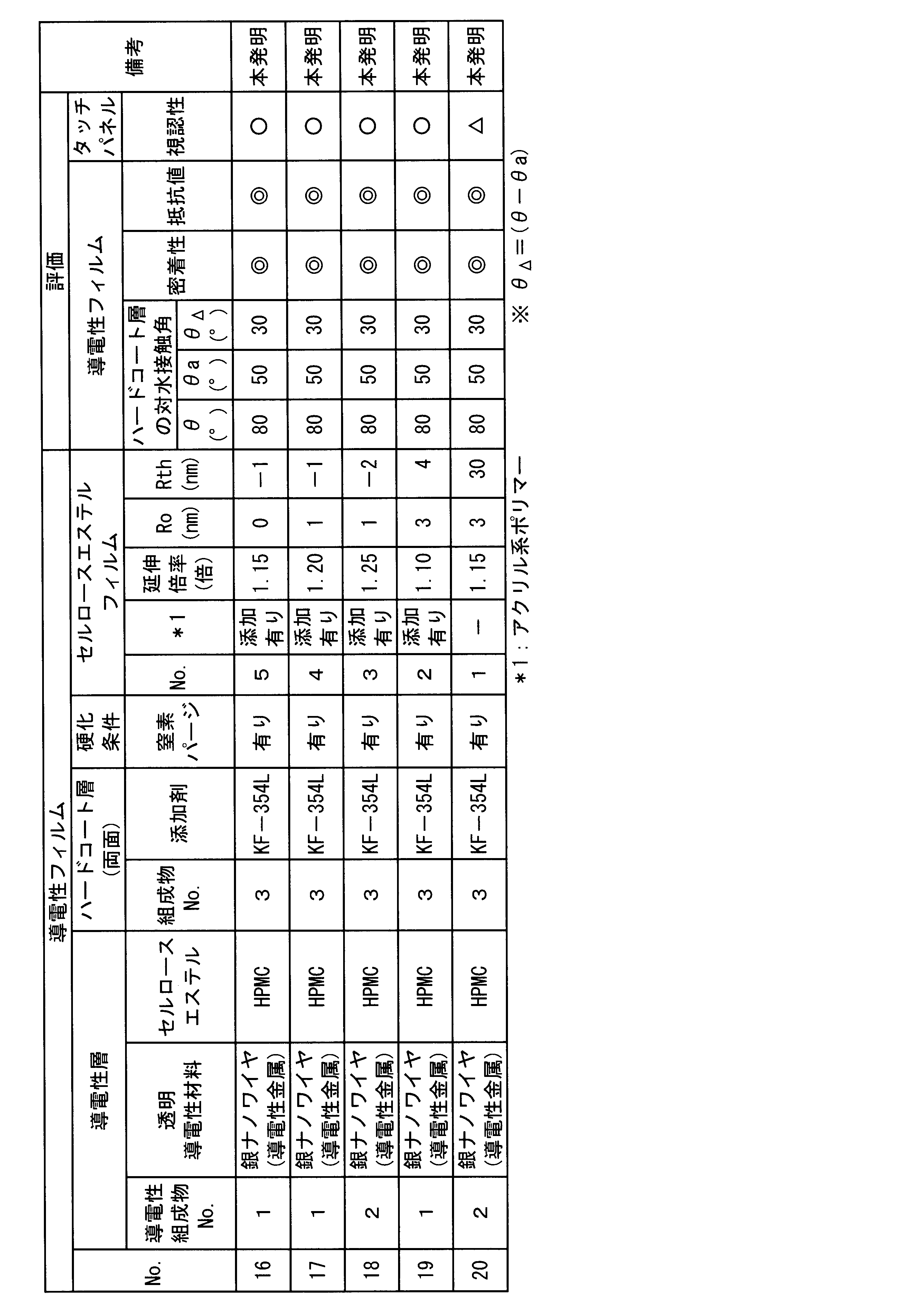 Figure JPOXMLDOC01-appb-T000023