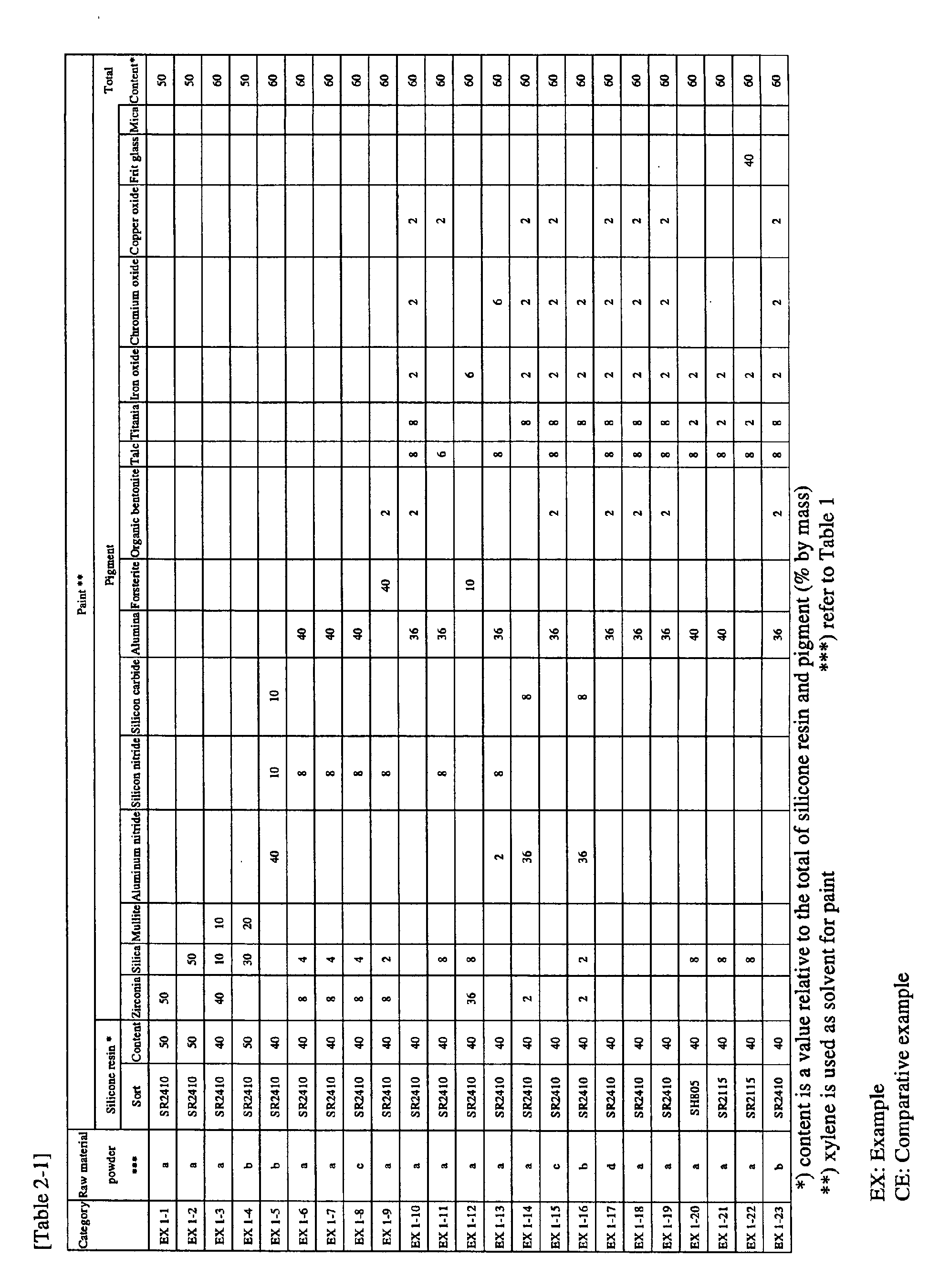 Figure 00280001