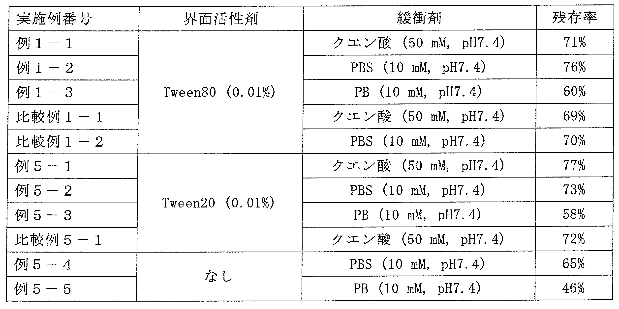 Figure JPOXMLDOC01-appb-T000005