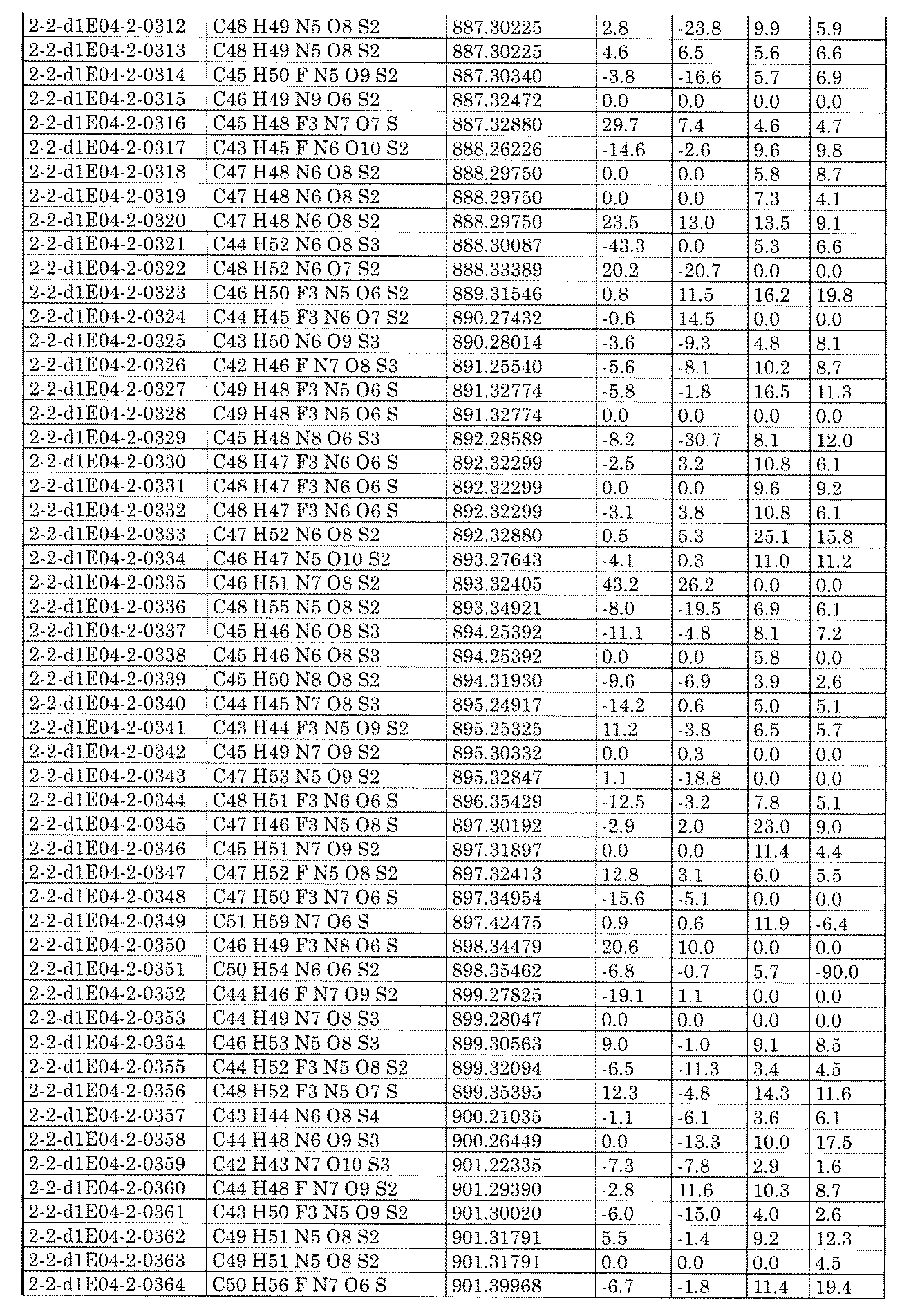 Figure JPOXMLDOC01-appb-I002525