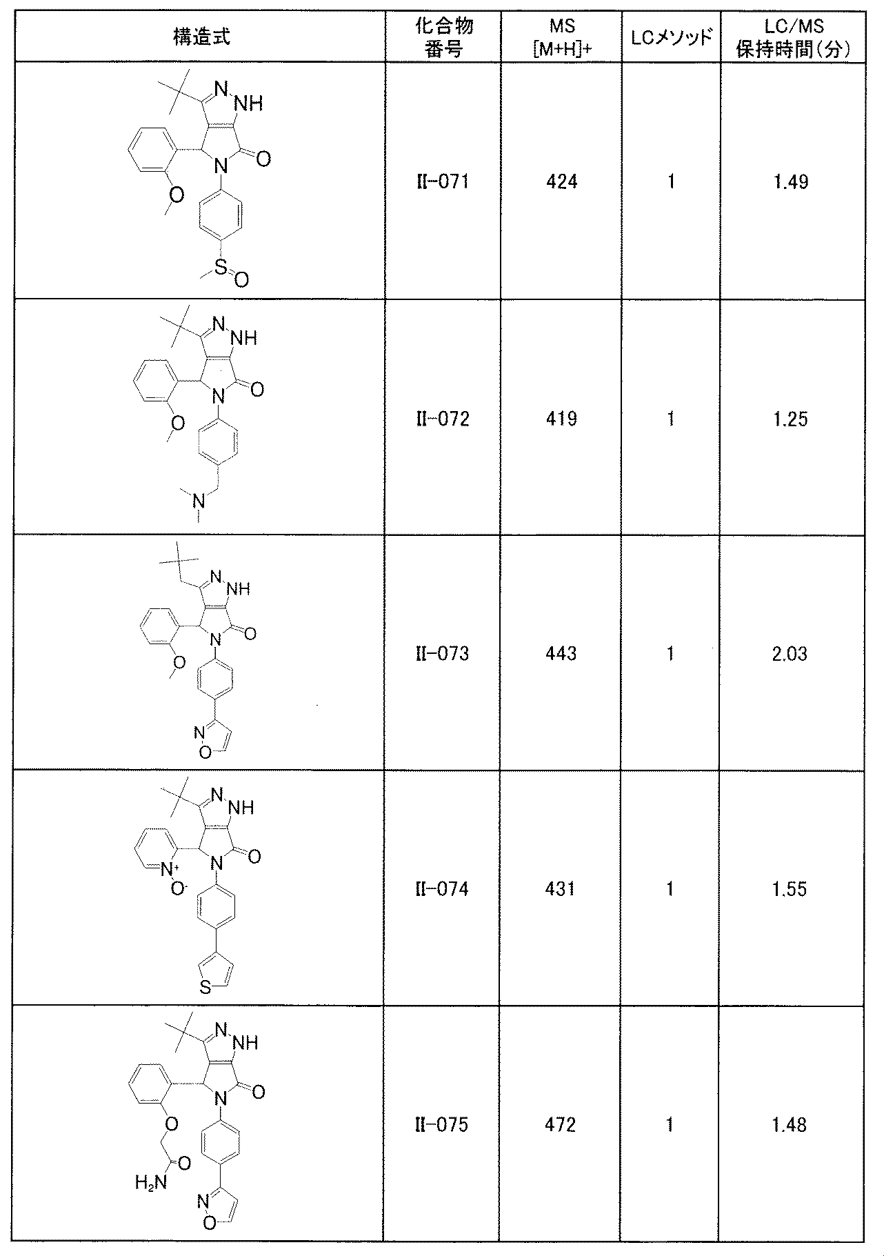 Figure JPOXMLDOC01-appb-T000251