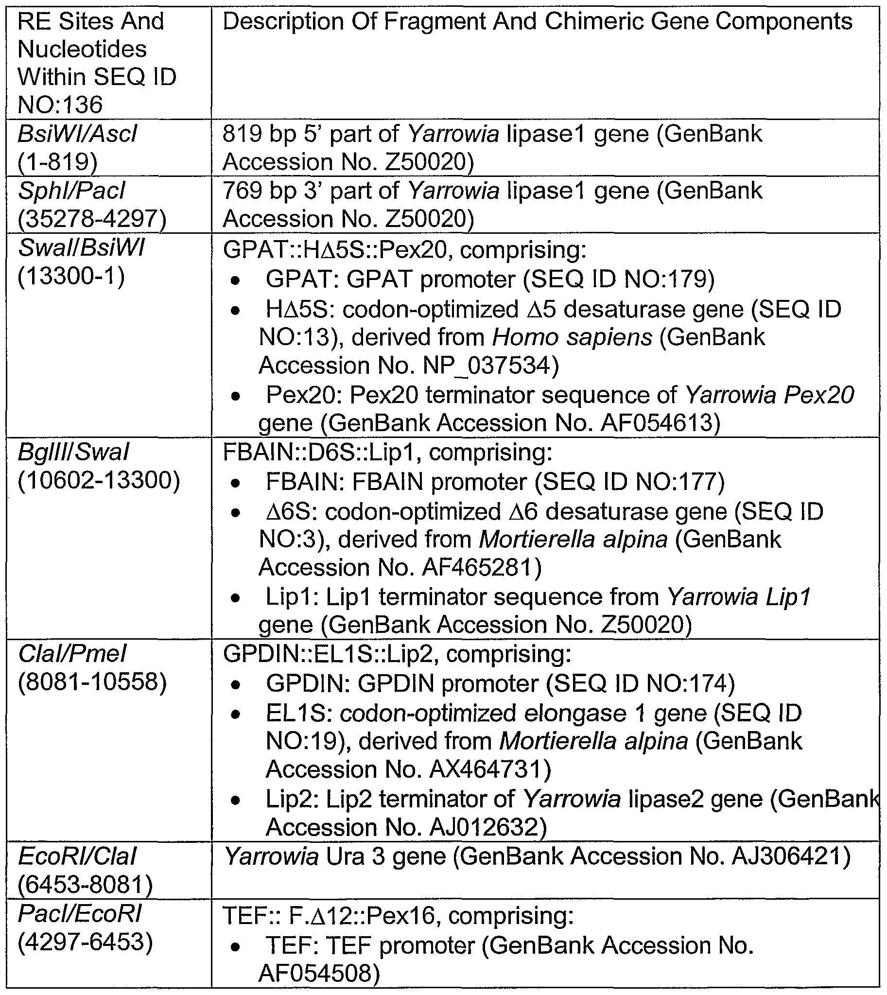 Figure imgf000153_0001