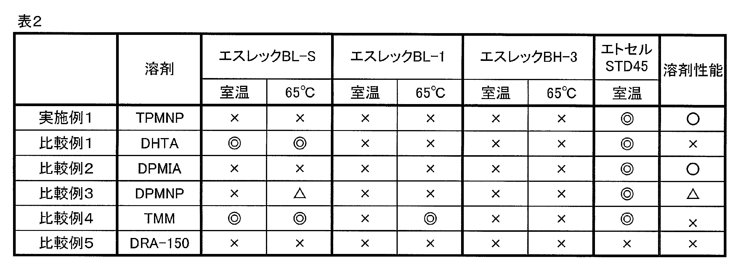Figure JPOXMLDOC01-appb-T000002