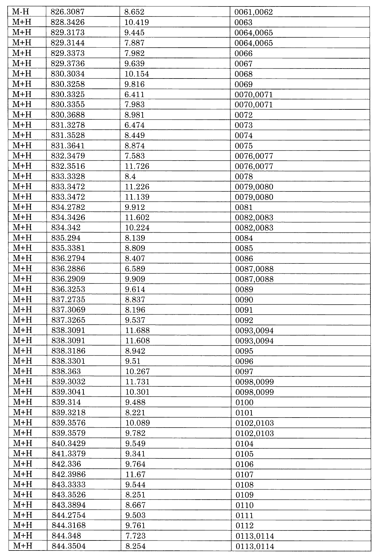 Figure JPOXMLDOC01-appb-I001771