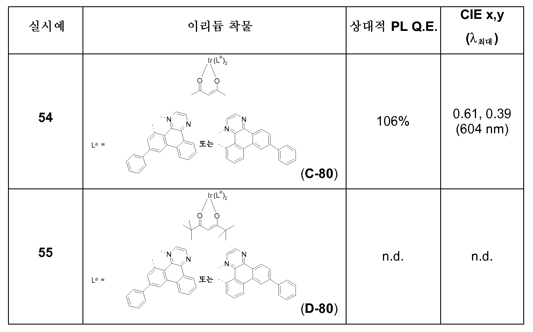 Figure pct00228