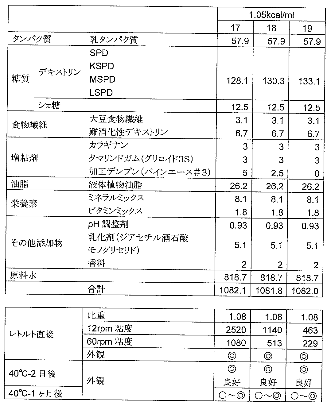 Figure JPOXMLDOC01-appb-T000007