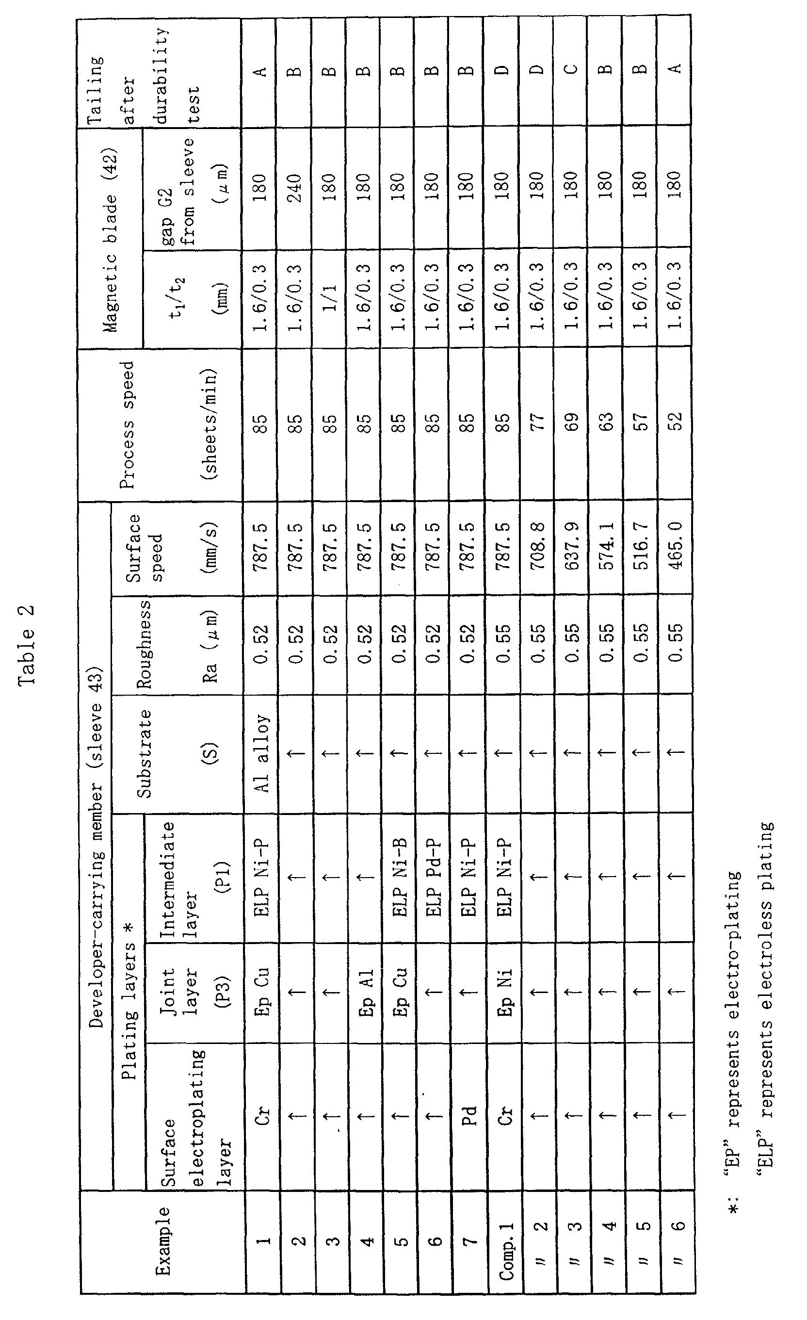 Figure 00290001