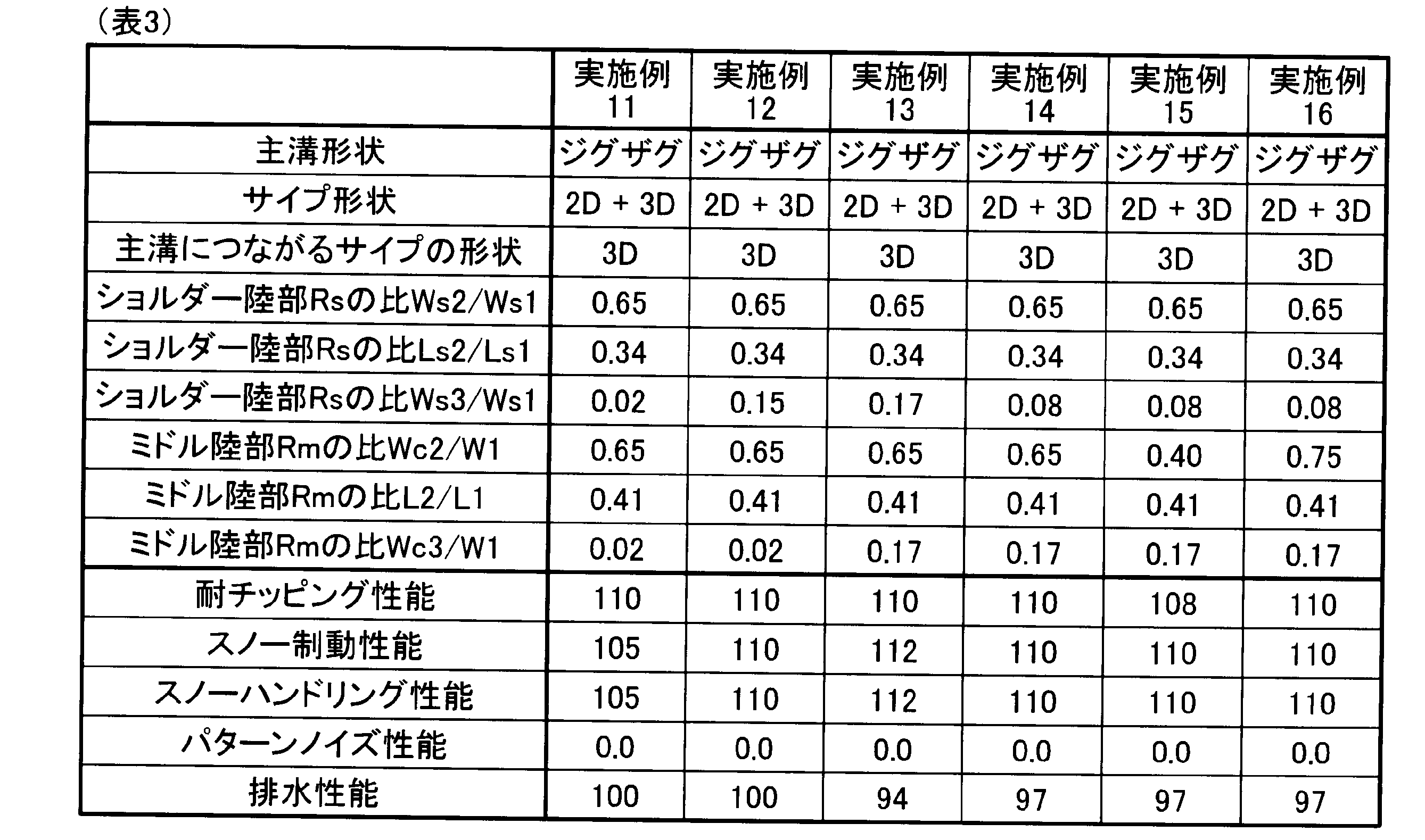 Figure JPOXMLDOC01-appb-T000003