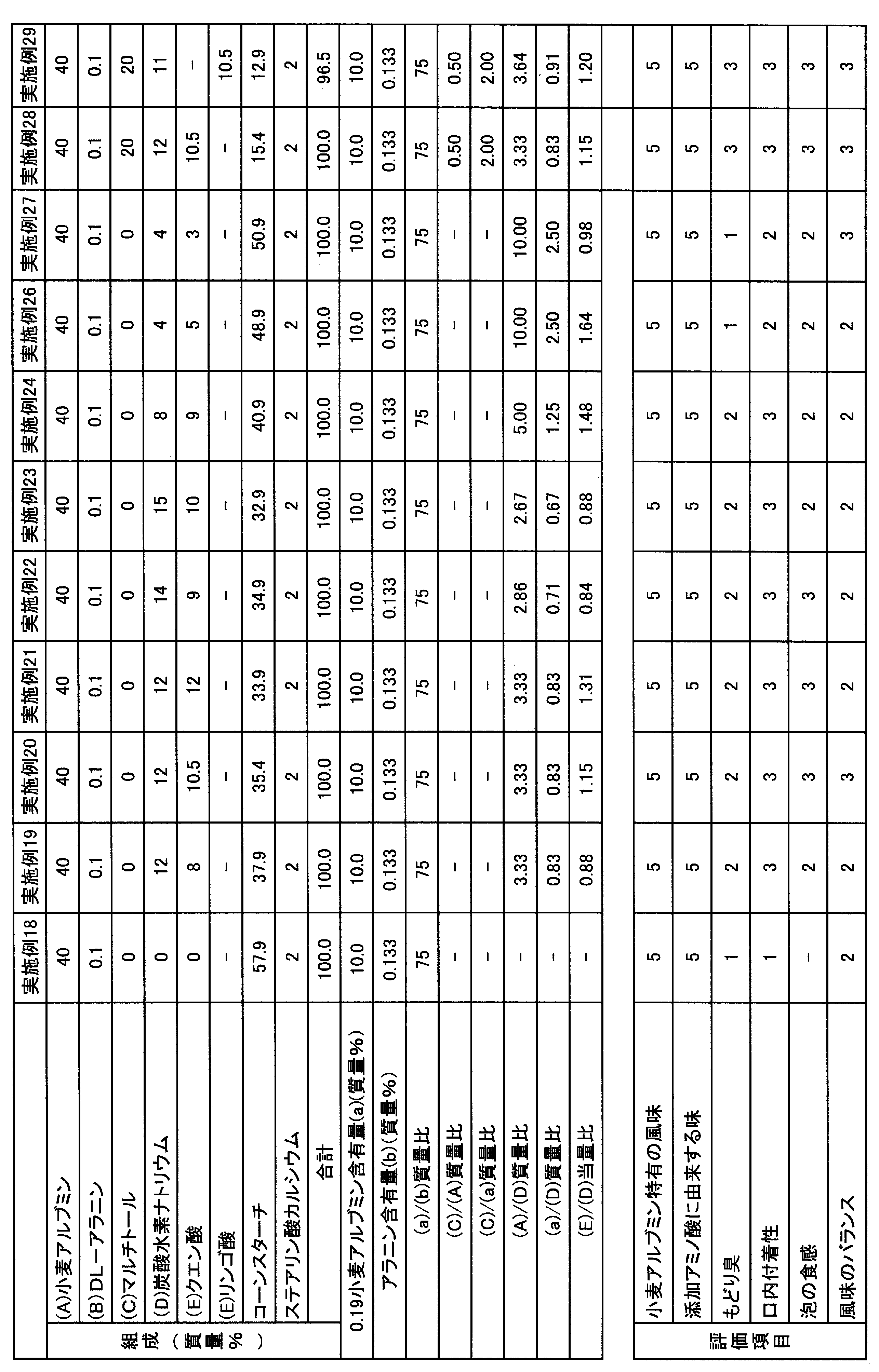 Figure JPOXMLDOC01-appb-T000003