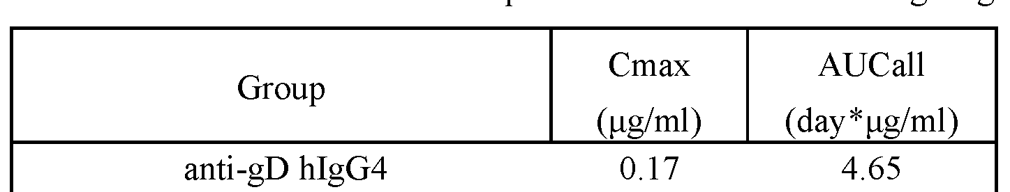 Figure imgf000138_0003