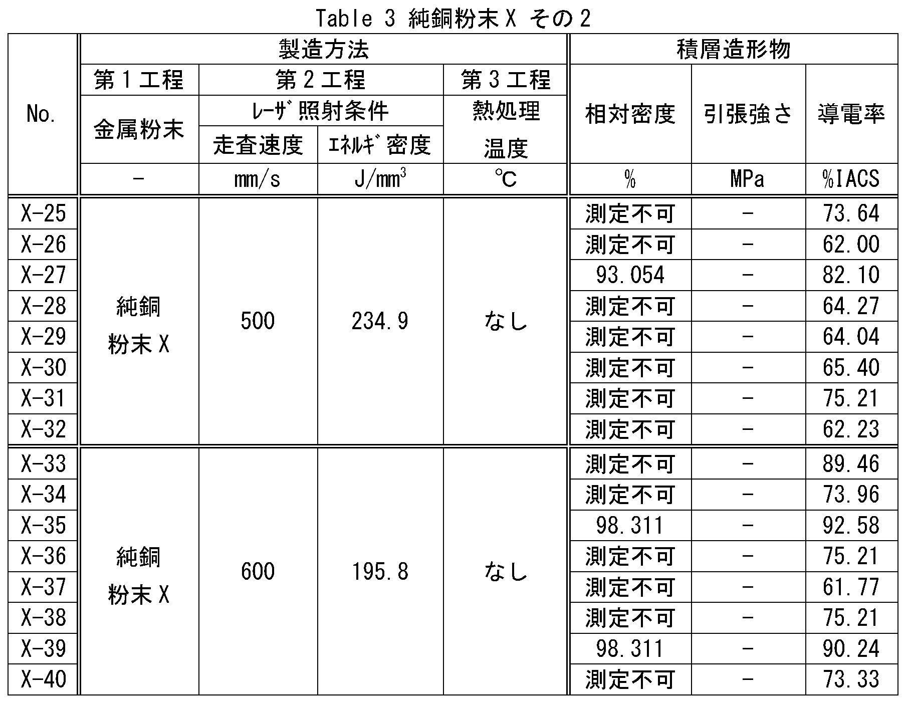 Figure JPOXMLDOC01-appb-T000003