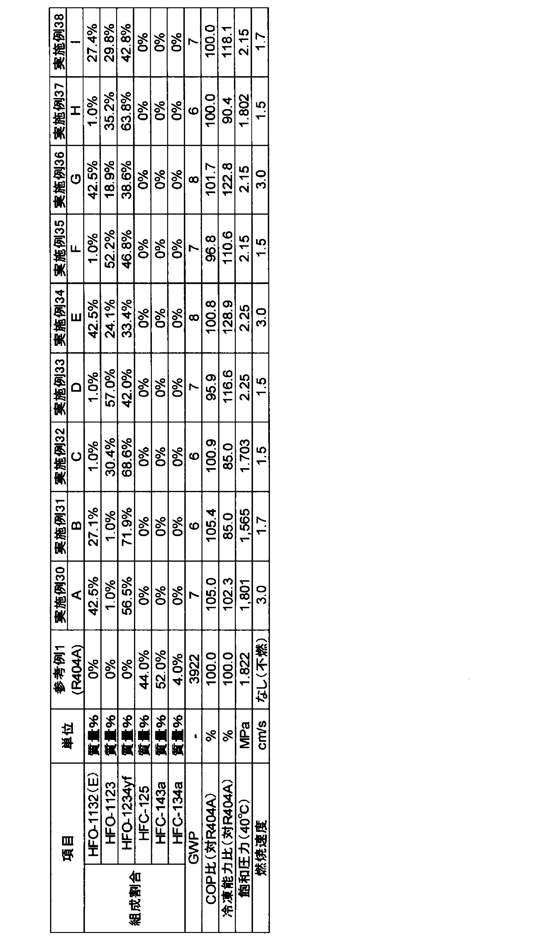Figure JPOXMLDOC01-appb-T000074