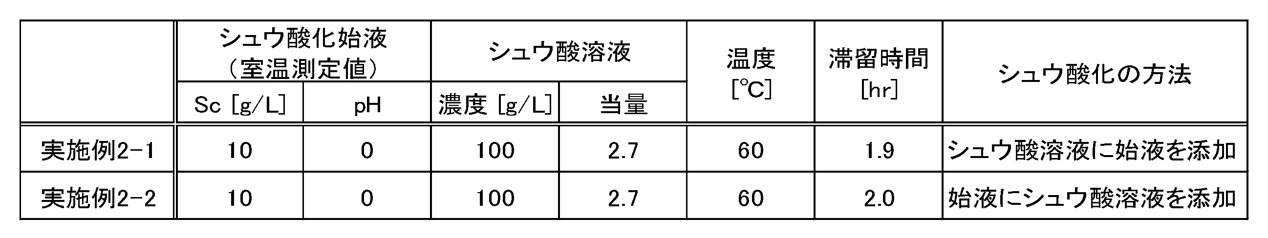Figure JPOXMLDOC01-appb-T000003