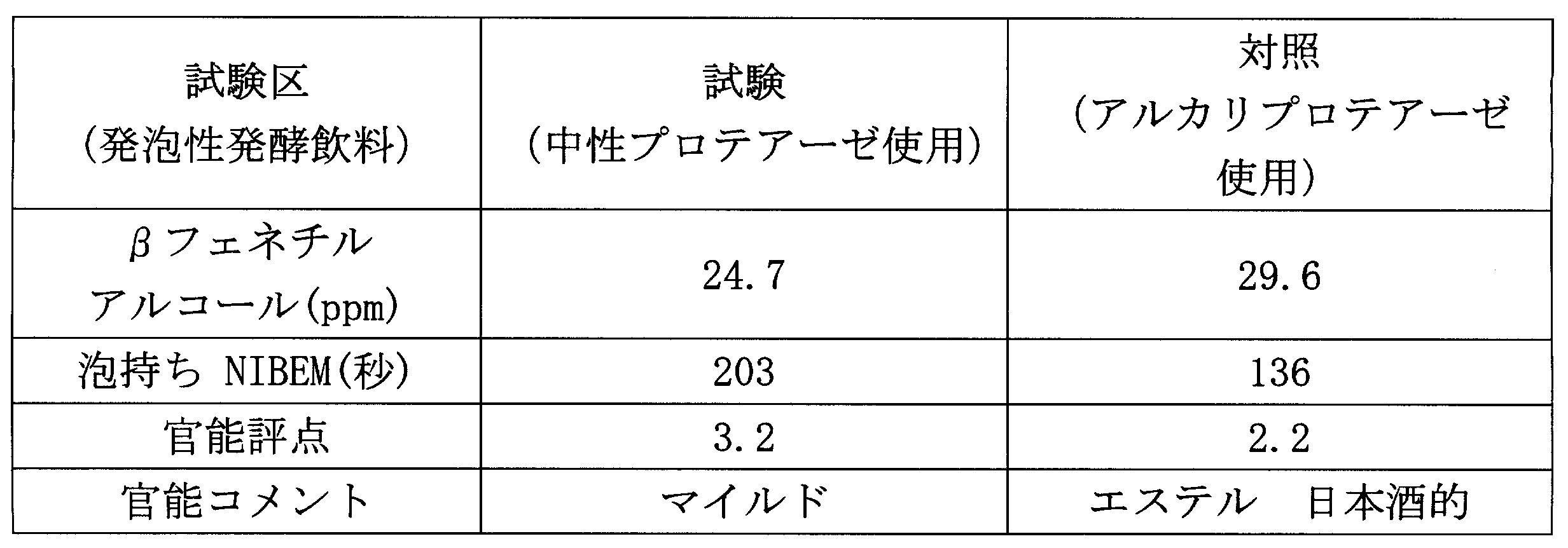 Figure JPOXMLDOC01-appb-T000002