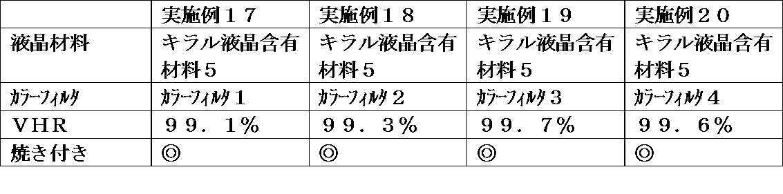 Figure JPOXMLDOC01-appb-T000077