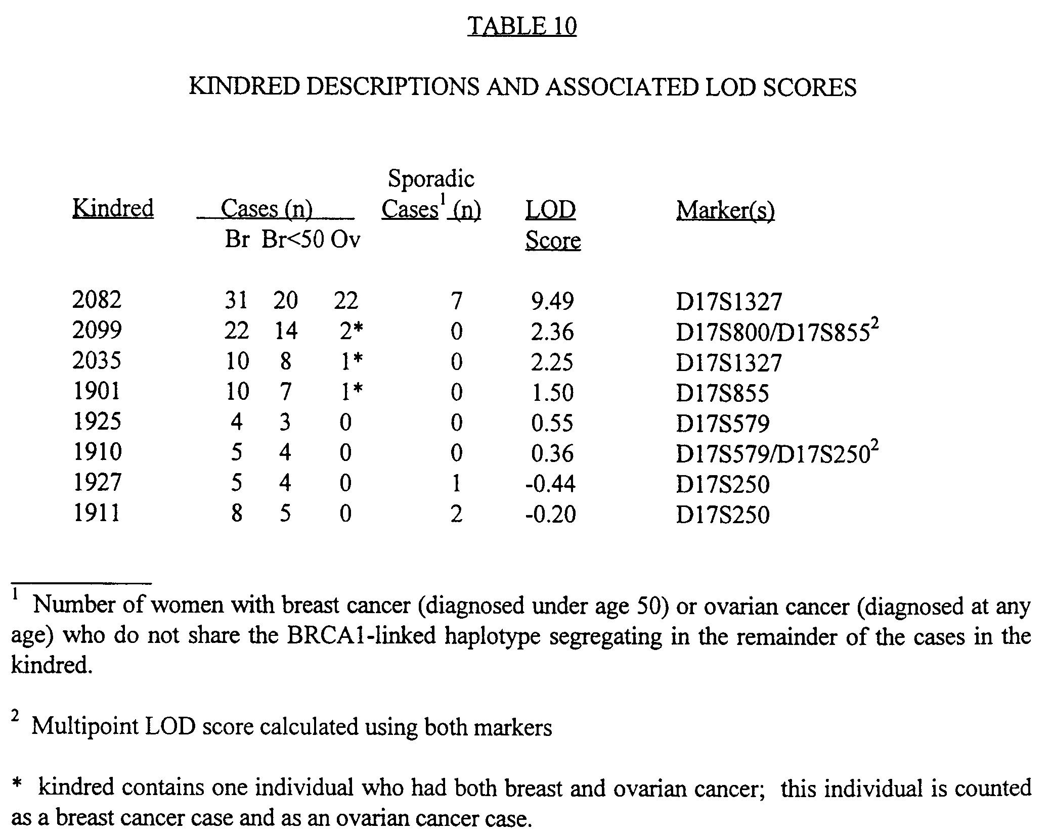 Figure imgb0011