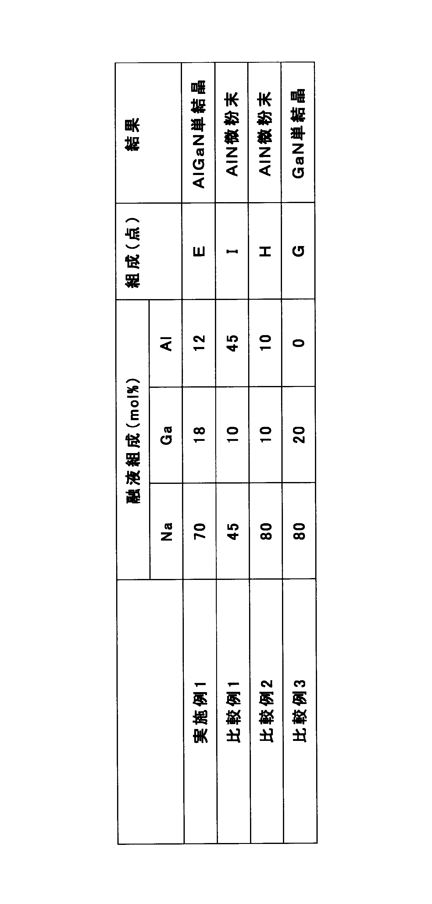 Figure JPOXMLDOC01-appb-T000002