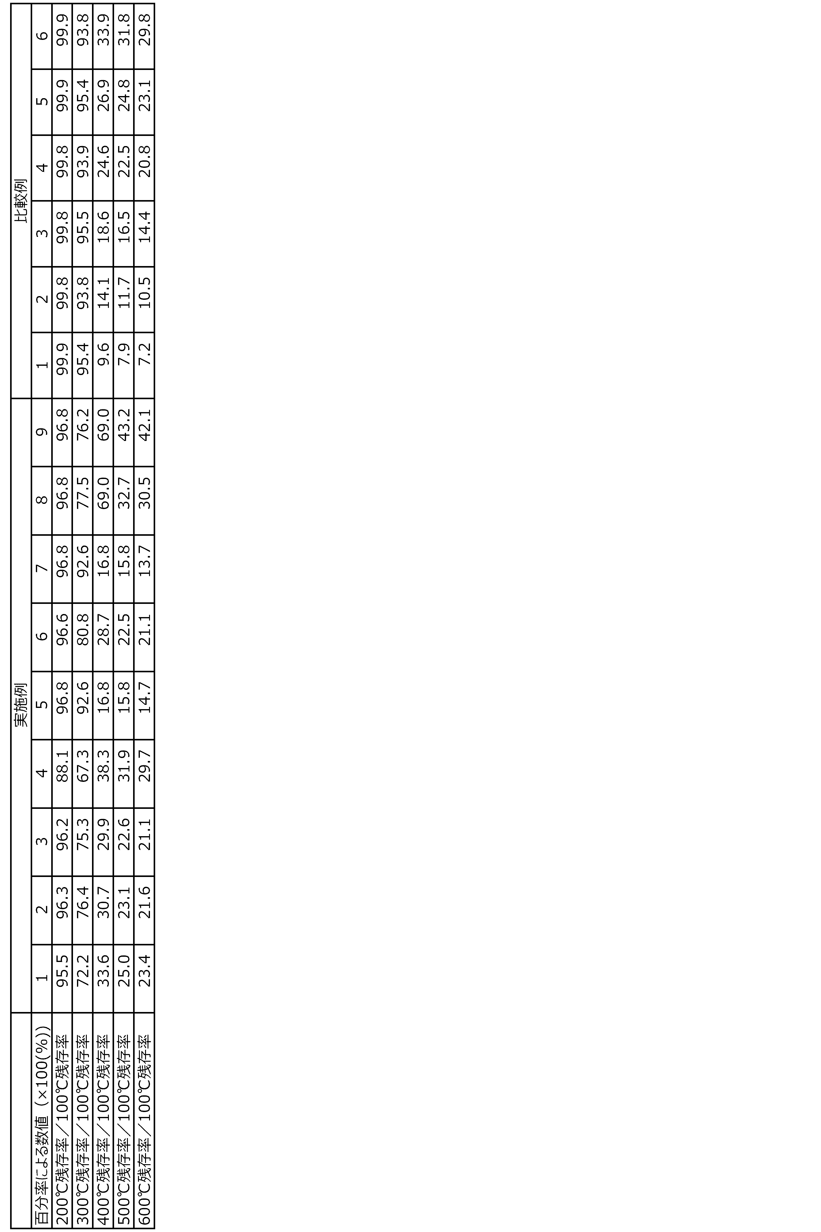Figure JPOXMLDOC01-appb-T000003