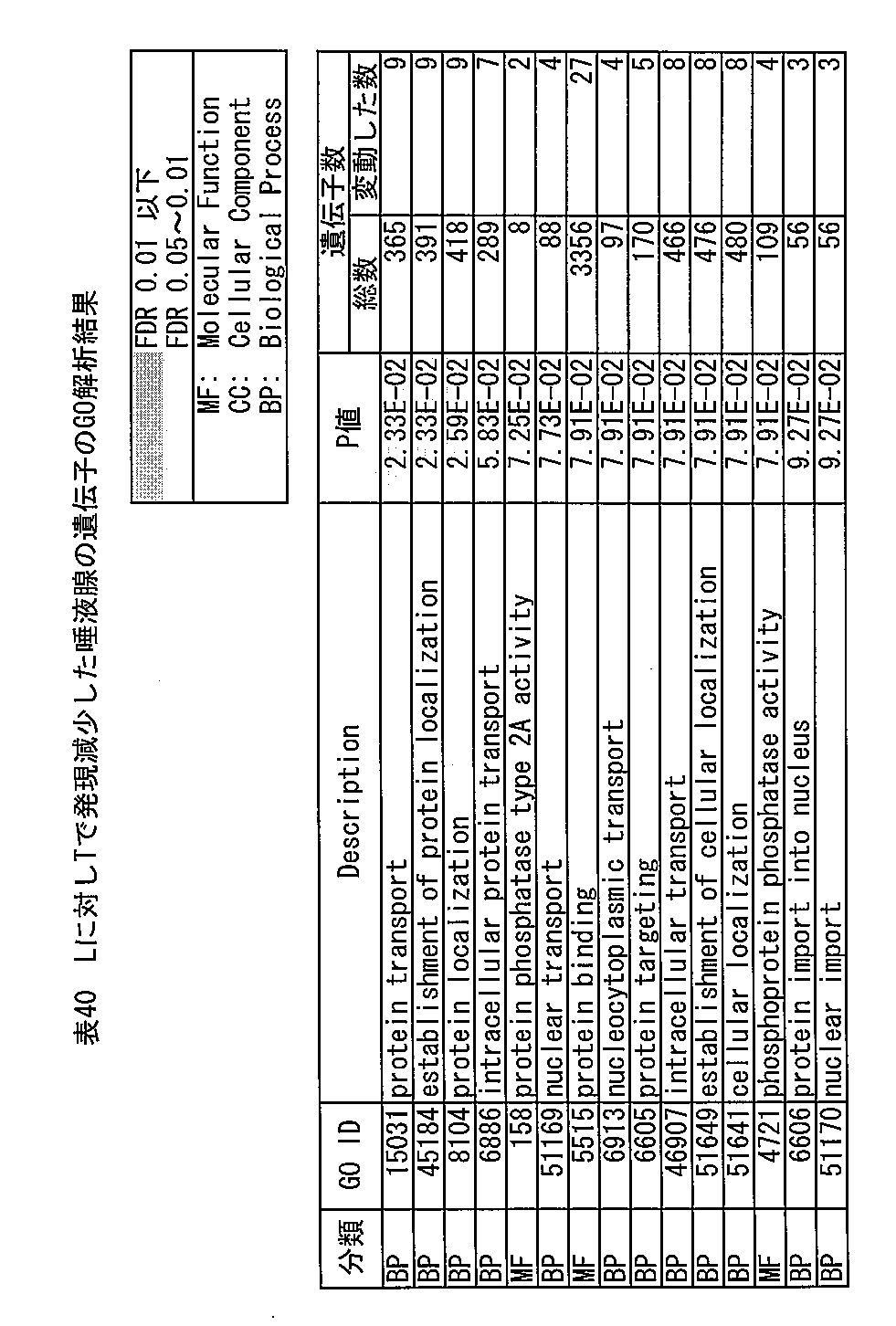 Figure JPOXMLDOC01-appb-T000040