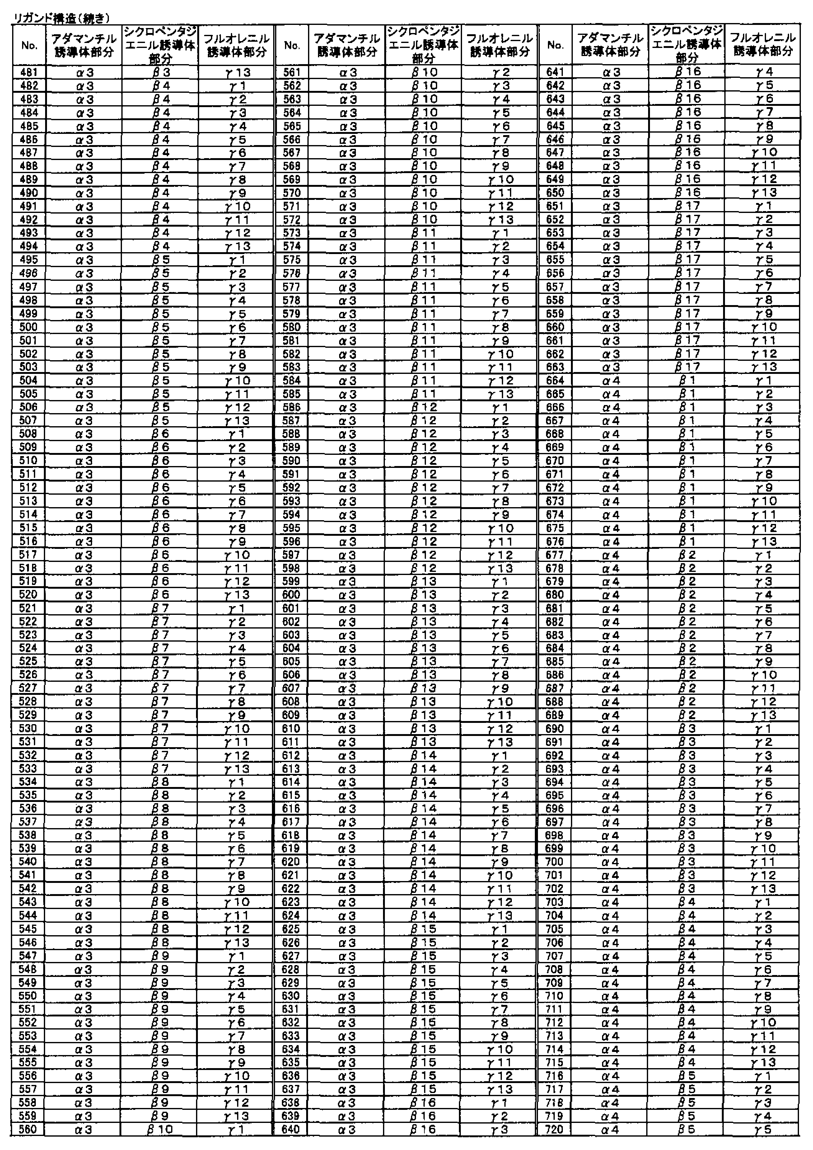 Figure JPOXMLDOC01-appb-T000013