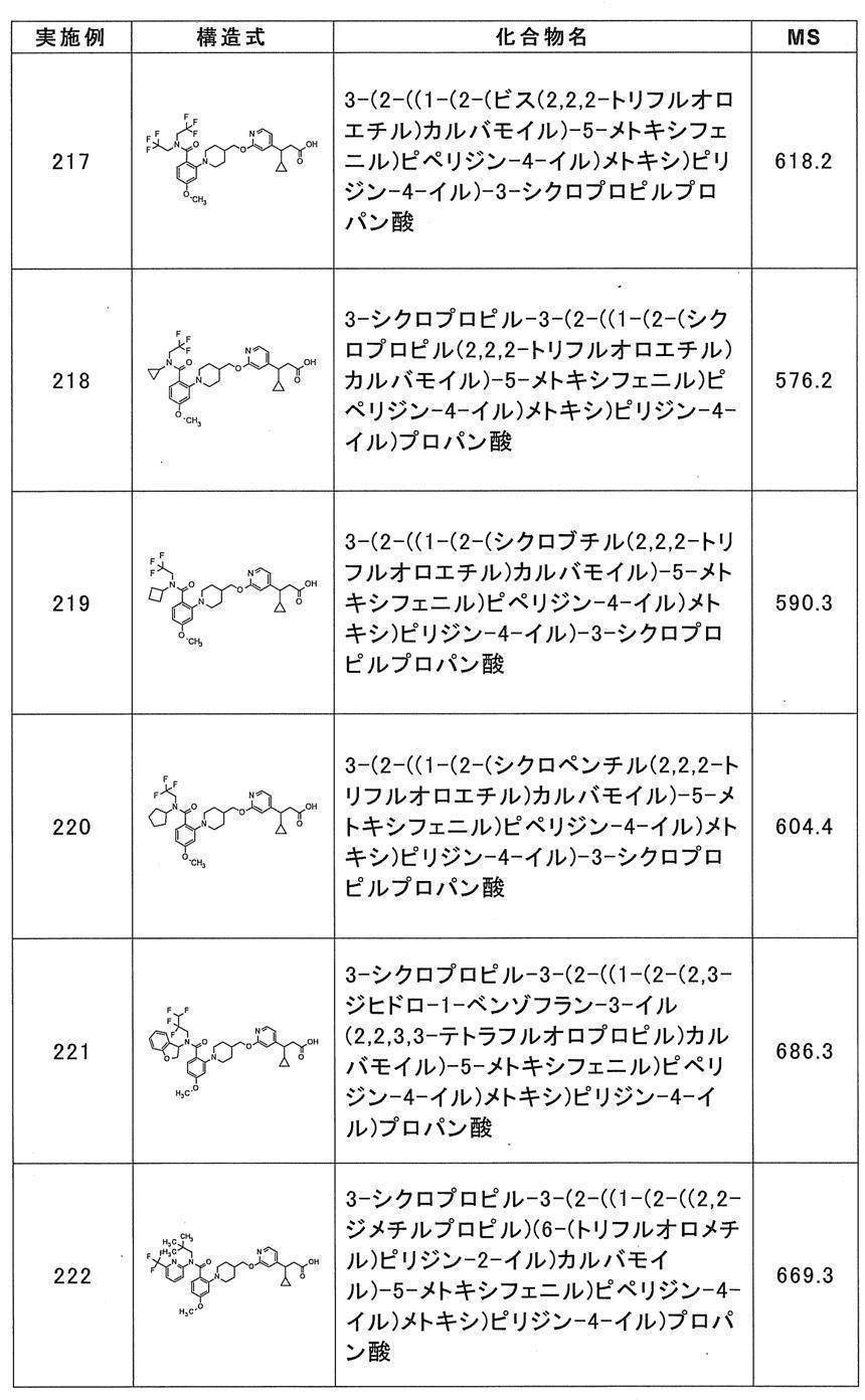 Figure JPOXMLDOC01-appb-T000064