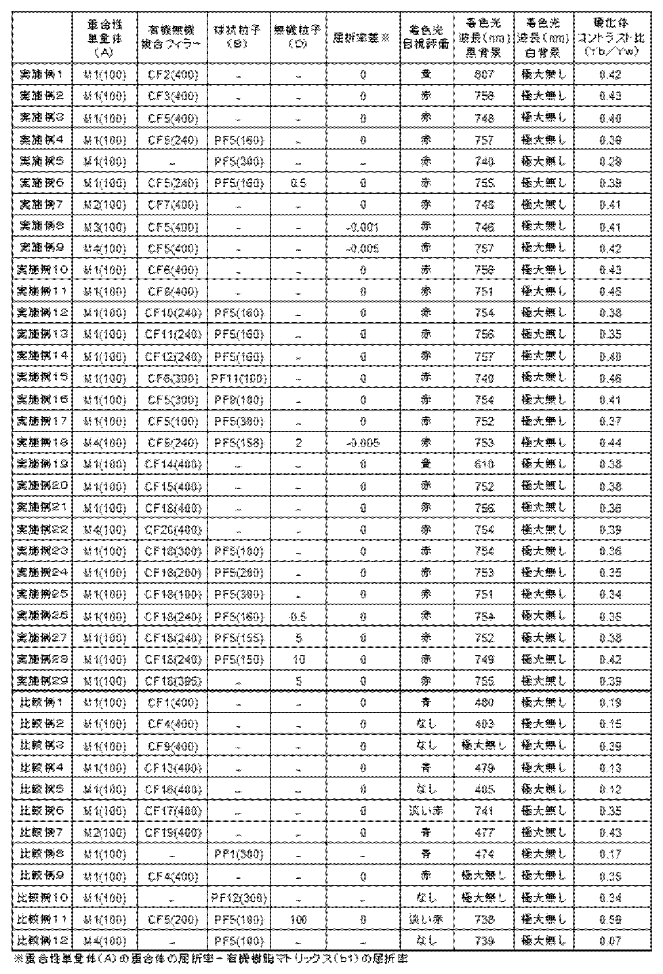 Figure JPOXMLDOC01-appb-T000006