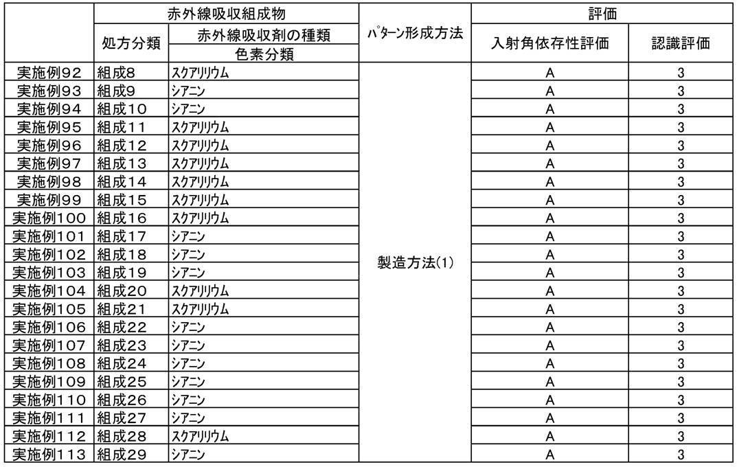 Figure JPOXMLDOC01-appb-T000120