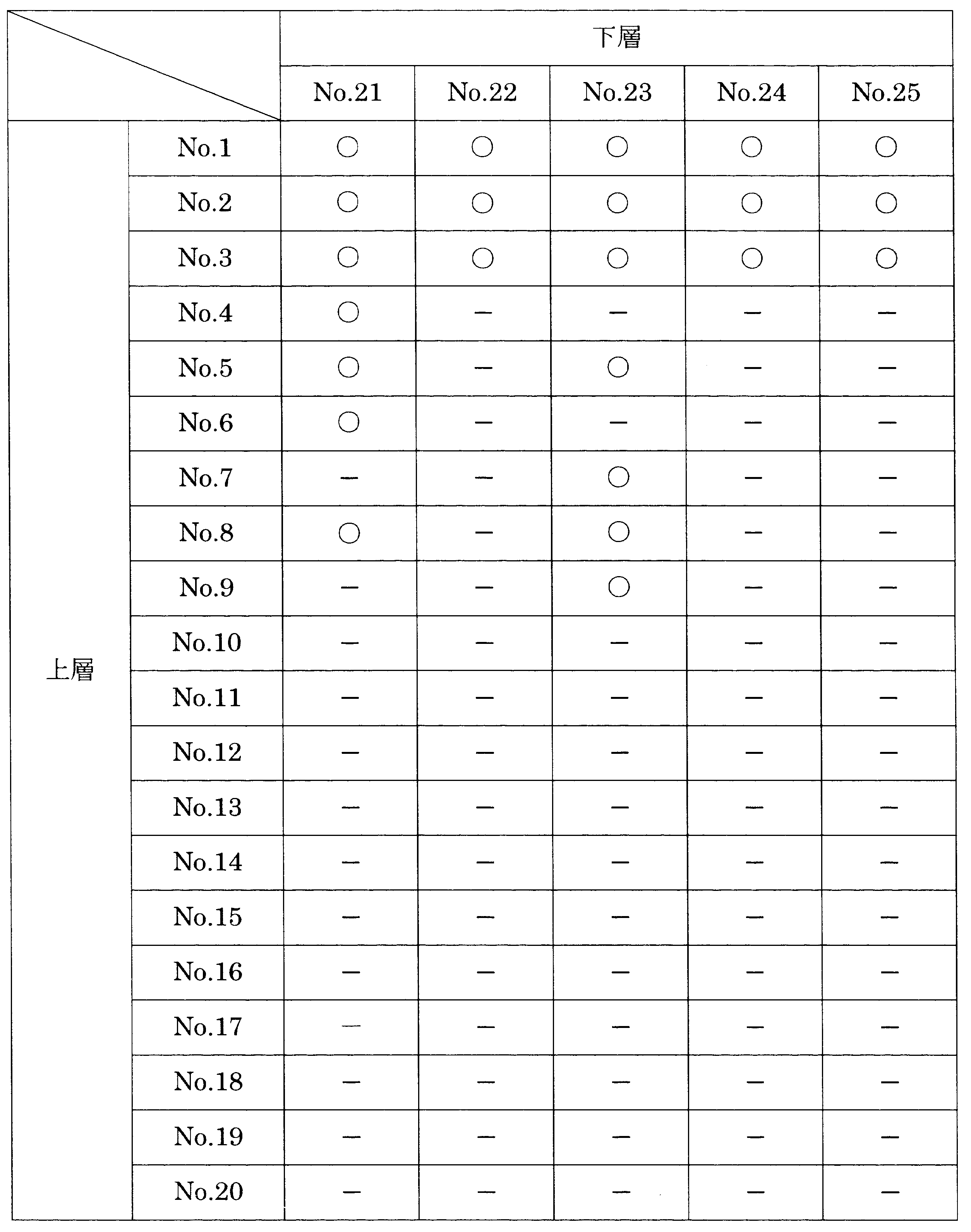 Figure JPOXMLDOC01-appb-T000023