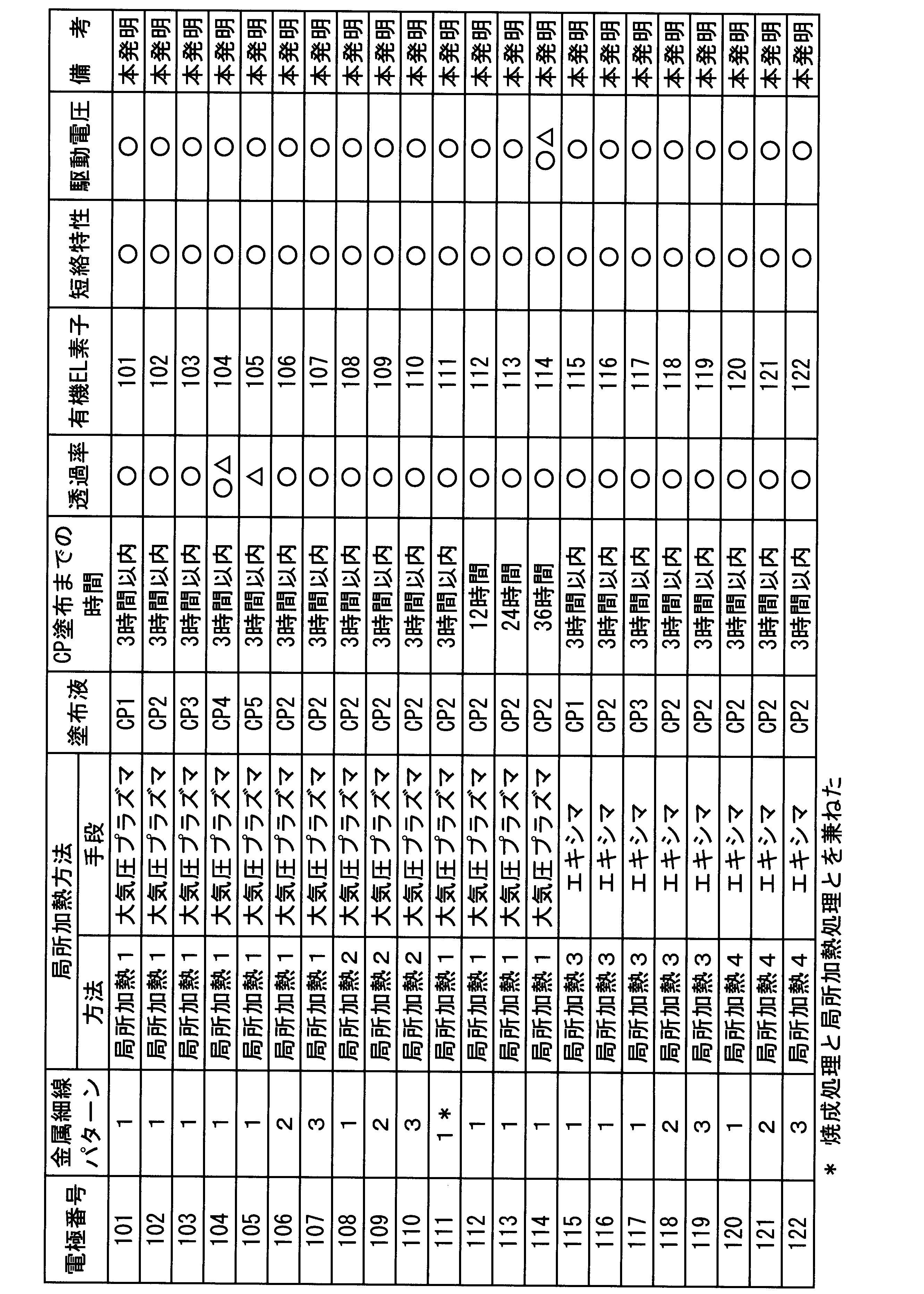 Figure JPOXMLDOC01-appb-T000005