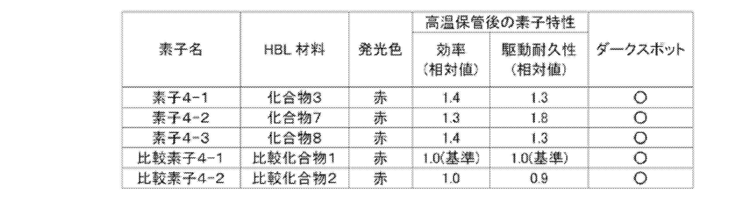 Figure JPOXMLDOC01-appb-T000067