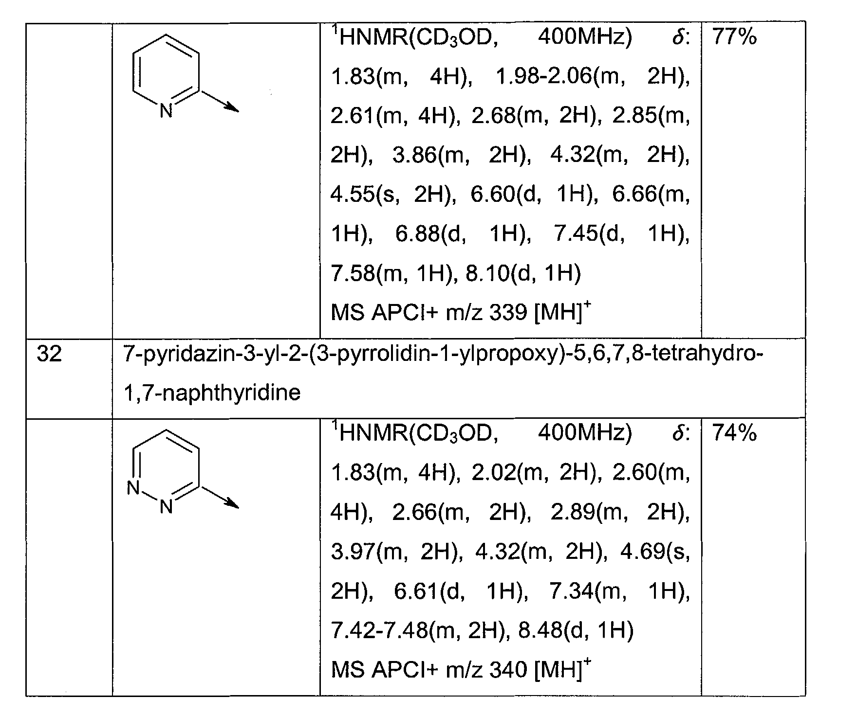 Figure 00510001