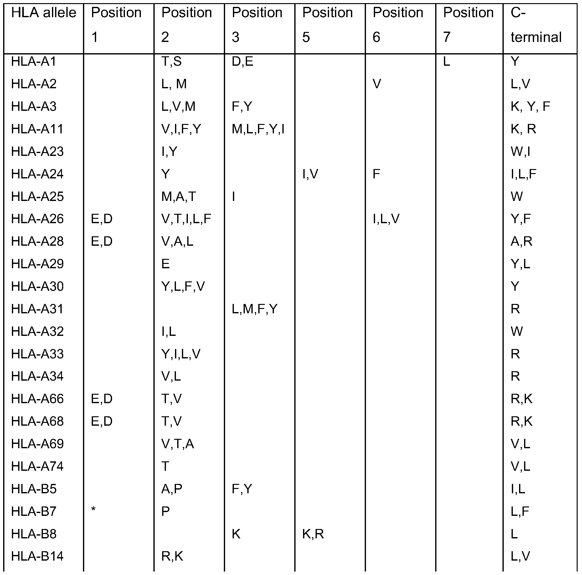 Figure imgf000087_0001