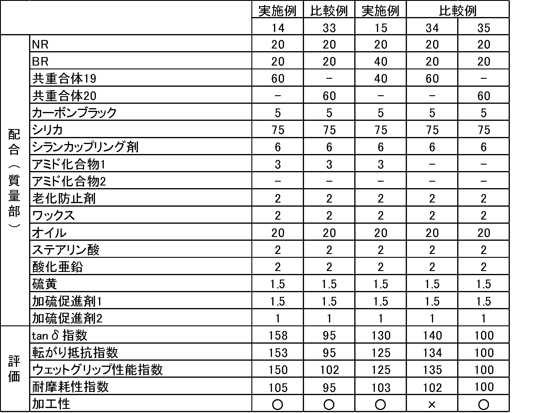 Figure JPOXMLDOC01-appb-T000090