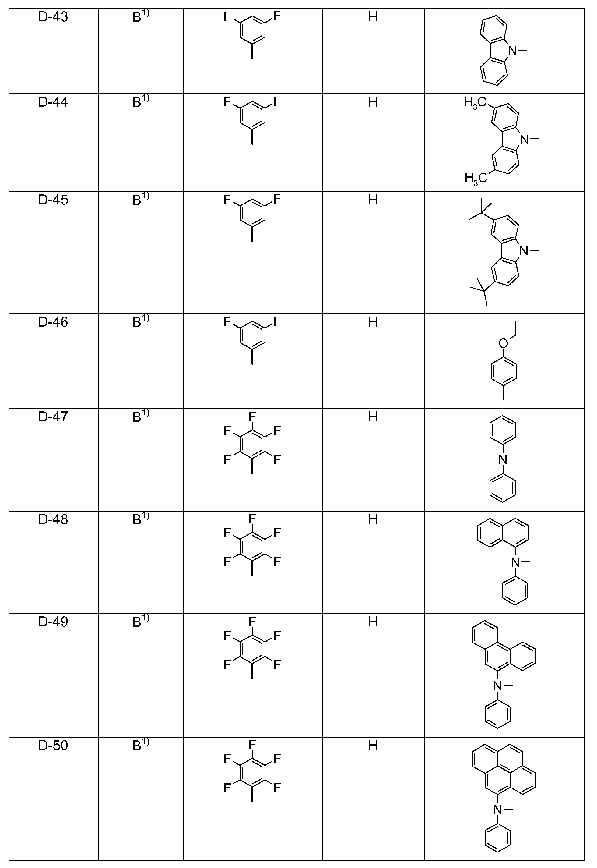 Figure pct00355