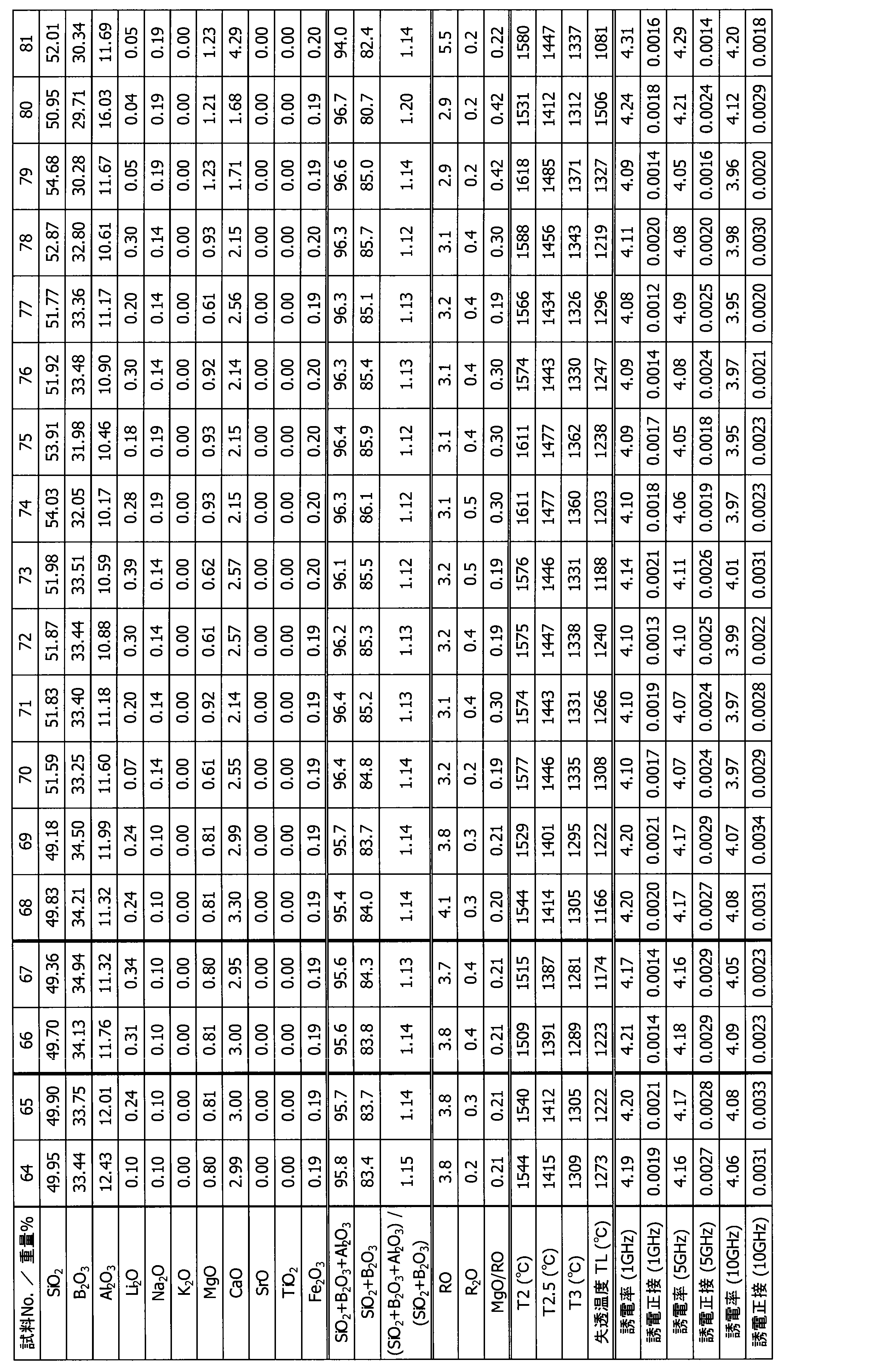 Figure JPOXMLDOC01-appb-T000005