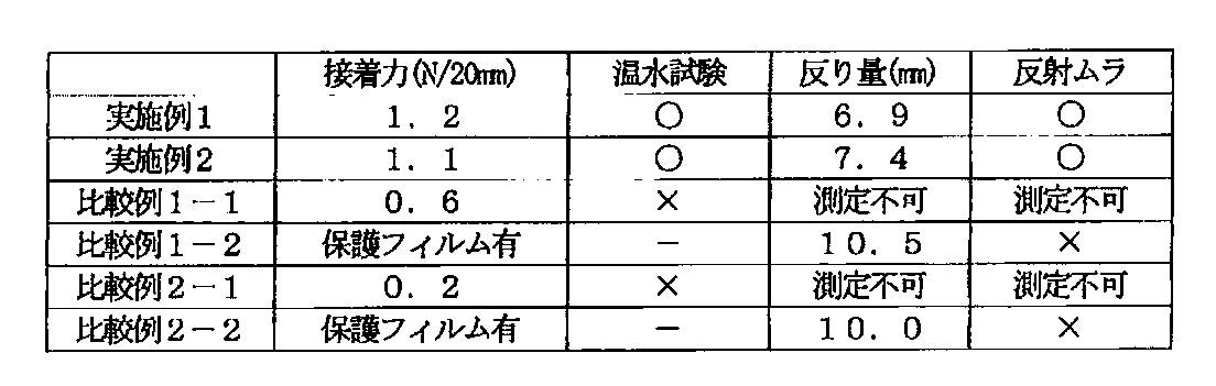 Figure JPOXMLDOC01-appb-T000020
