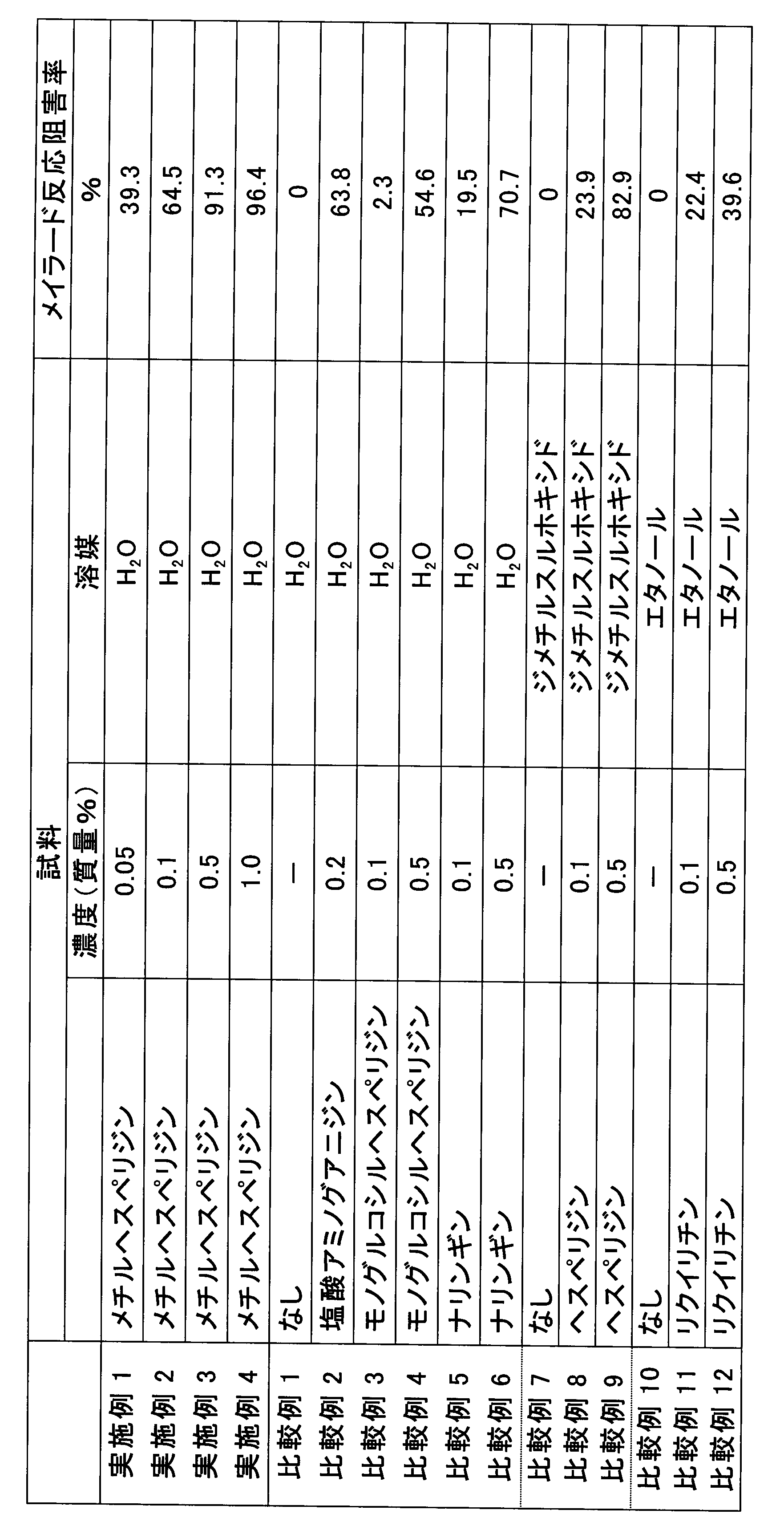 Figure JPOXMLDOC01-appb-T000014