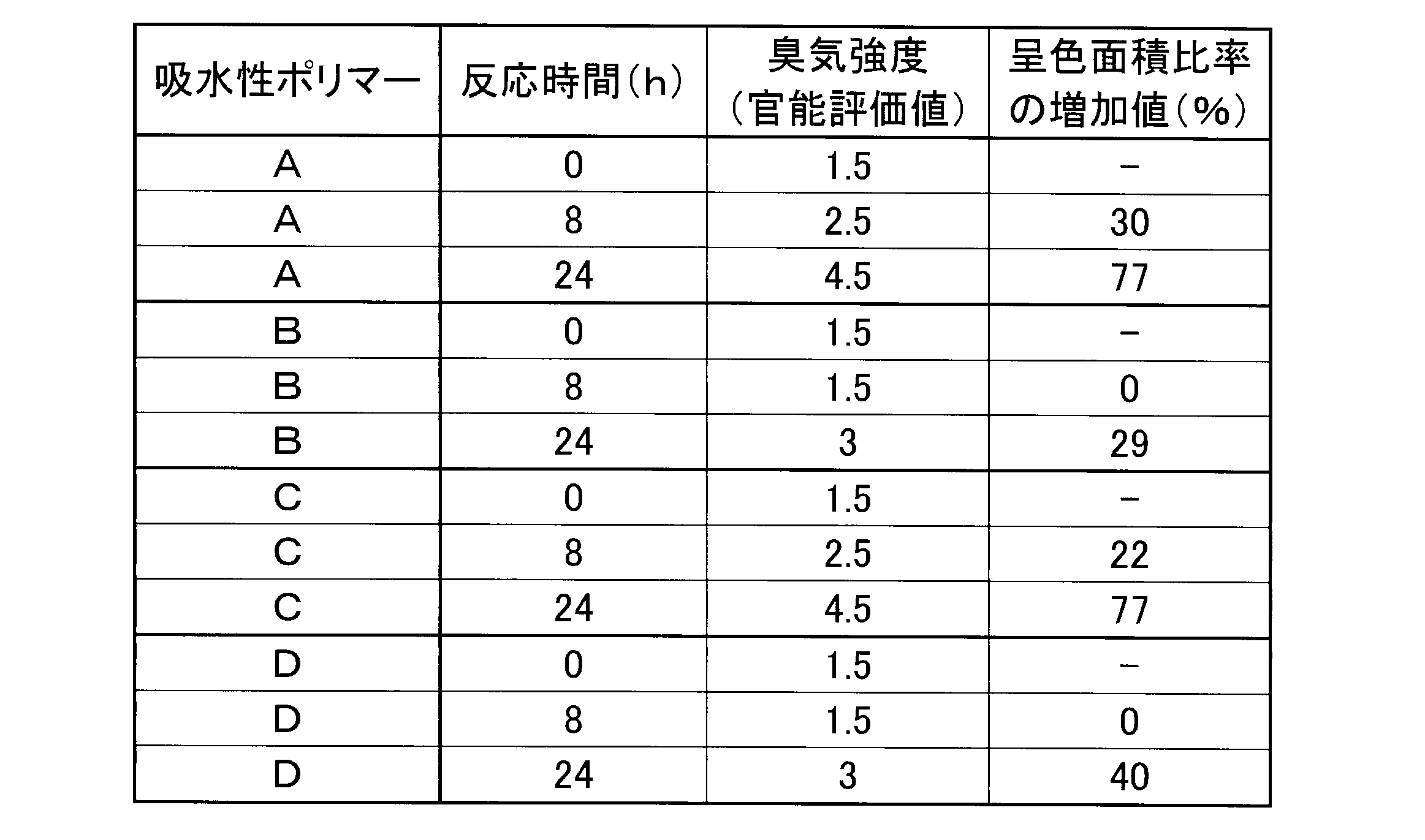 Figure JPOXMLDOC01-appb-T000003