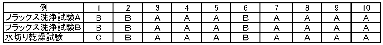 Figure JPOXMLDOC01-appb-T000005