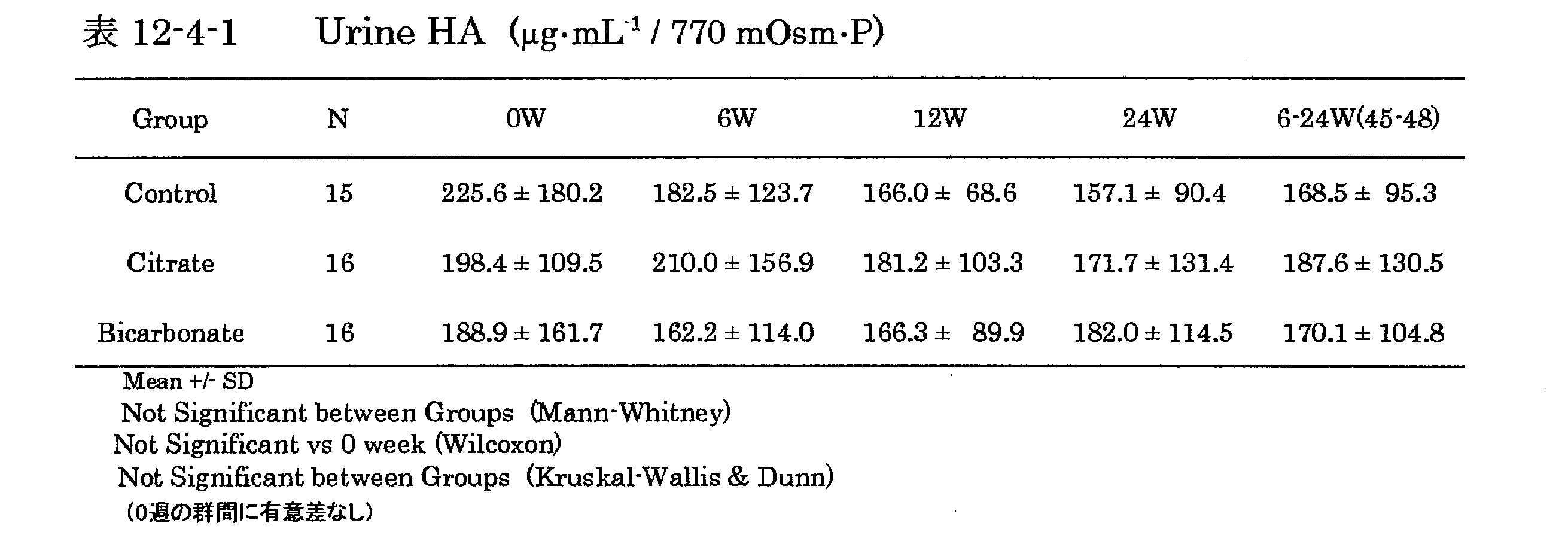 Figure JPOXMLDOC01-appb-T000067