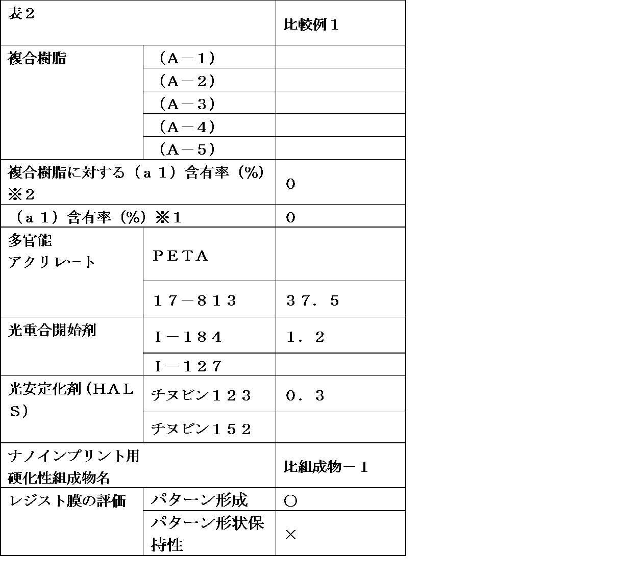 Figure JPOXMLDOC01-appb-T000024