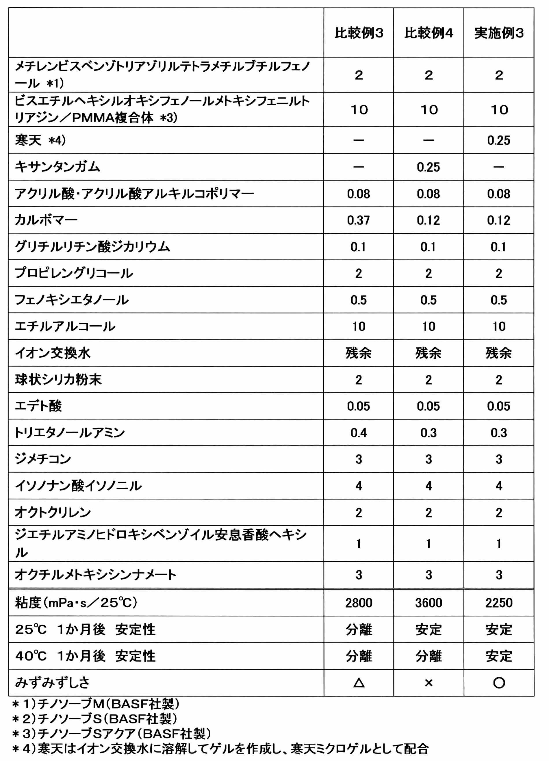 Figure JPOXMLDOC01-appb-T000002