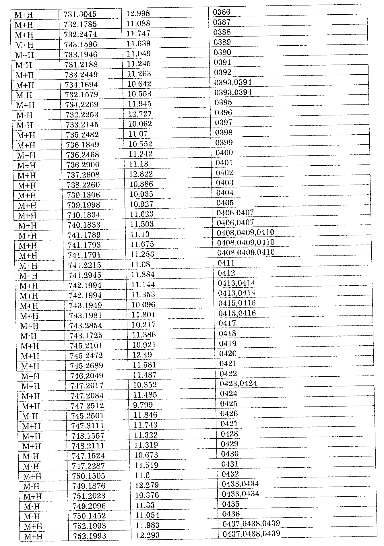 Figure JPOXMLDOC01-appb-I002038