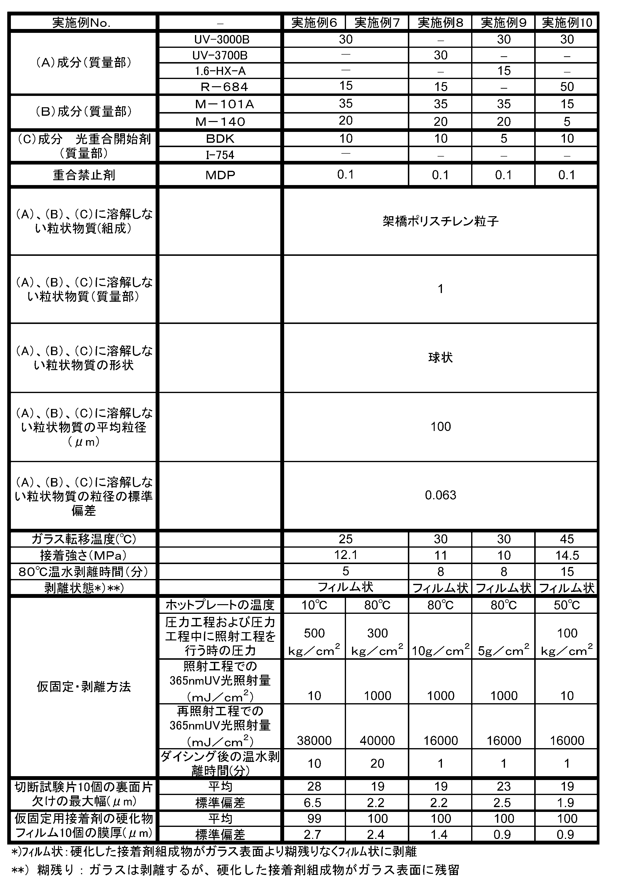 Figure JPOXMLDOC01-appb-T000002
