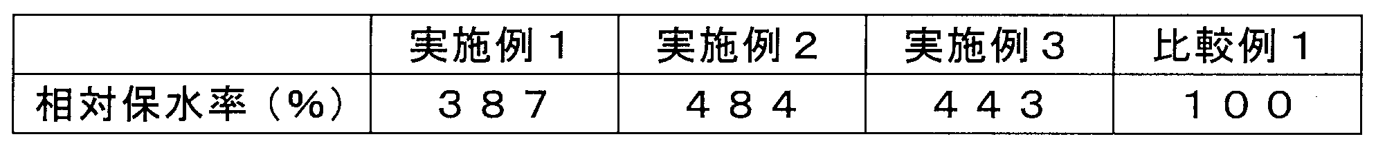 Figure JPOXMLDOC01-appb-T000003